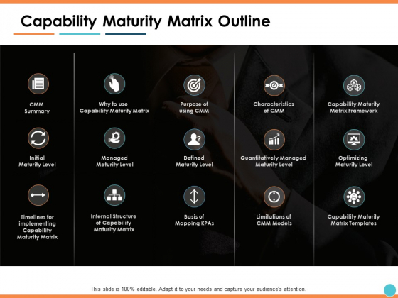 Capability Maturity Matrix Outline Ppt PowerPoint Presentation Gallery Inspiration