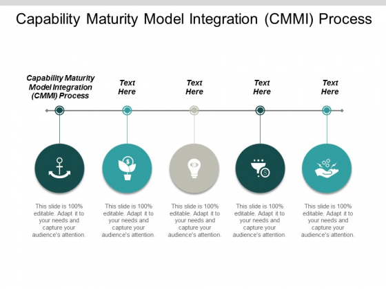 Capability Maturity Model Integration Cmmi Process Ppt Powerpoint Presentation Pictures Samples Cpb