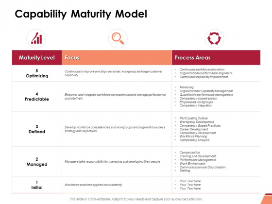 Capability Maturity Model Ppt PowerPoint Presentation File Designs Download