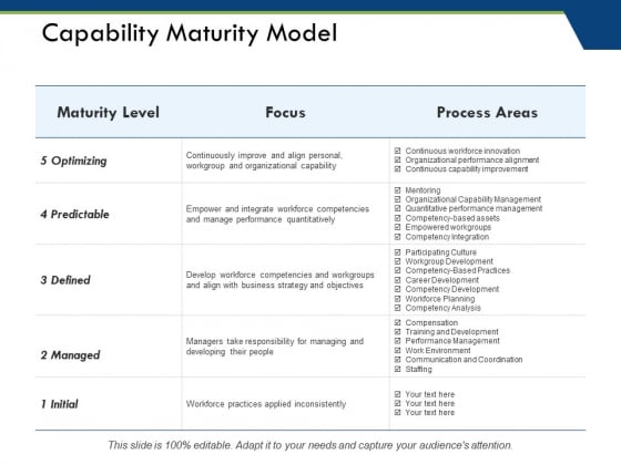 Capability Maturity Model Ppt PowerPoint Presentation Gallery