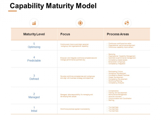 Capability Maturity Model Ppt PowerPoint Presentation Model Demonstration