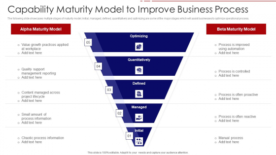 Capability Maturity Model To Improve Business Process Ppt PowerPoint Presentation File Design Ideas PDF