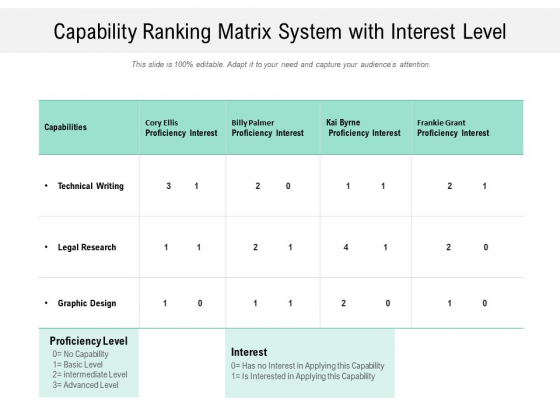 Capability Ranking Matrix System With Interest Level Ppt PowerPoint Presentation Gallery Slideshow PDF Capability Ranking Matrix System With Interest Level Ppt PowerPoint Presentation Gallery Slideshow PDF