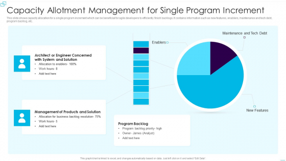 Capacity Allotment Management For Single Program Increment Summary PDF