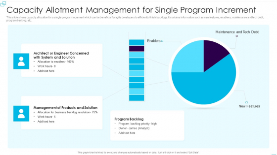 Capacity Allotment Management For Single Program Increment Summary PDF Capacity Allotment Management For Single Program Increment Summary PDF