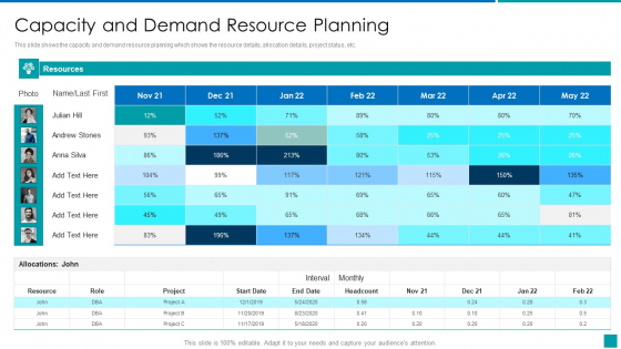 Capacity And Demand Resource Planning Diagrams PDF Capacity And Demand Resource Planning Diagrams PDF