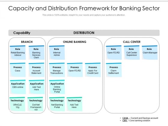 Capacity And Distribution Framework For Banking Sector Ppt PowerPoint Presentation File Design Ideas PDF Capacity And Distribution Framework For Banking Sector Ppt PowerPoint Presentation File Design Ideas PDF