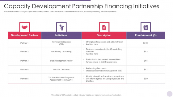 Capacity Development Partnership Financing Initiatives Guidelines PDF Capacity Development Partnership Financing Initiatives Guidelines PDF