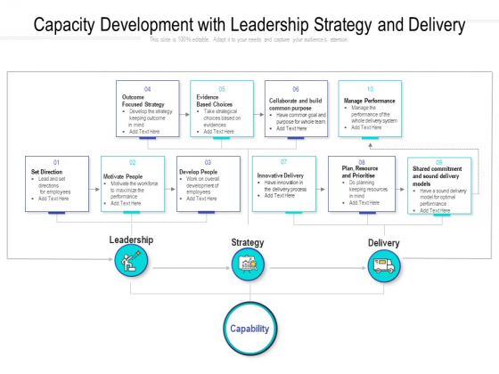 Capacity Development With Leadership Strategy And Delivery Ppt Professional Ideas PDF Capacity Development With Leadership Strategy And Delivery Ppt Professional Ideas PDF