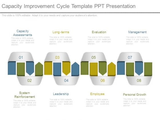 Capacity Improvement Cycle Template Ppt Presentation Capacity Improvement Cycle Template Ppt Presentation
