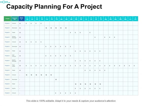 Capacity Planning For A Project Ppt PowerPoint Presentation Examples