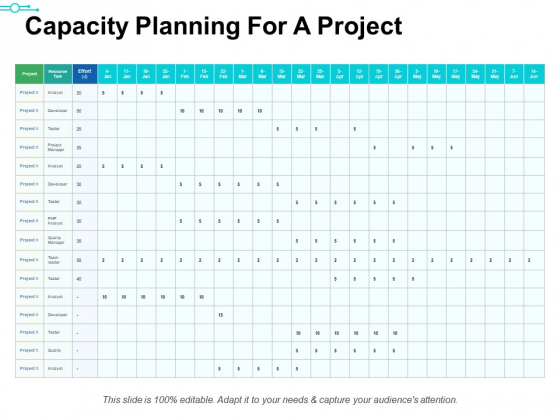 Capacity Planning For A Project Ppt PowerPoint Presentation Examples Capacity Planning For A Project Ppt PowerPoint Presentation Examples