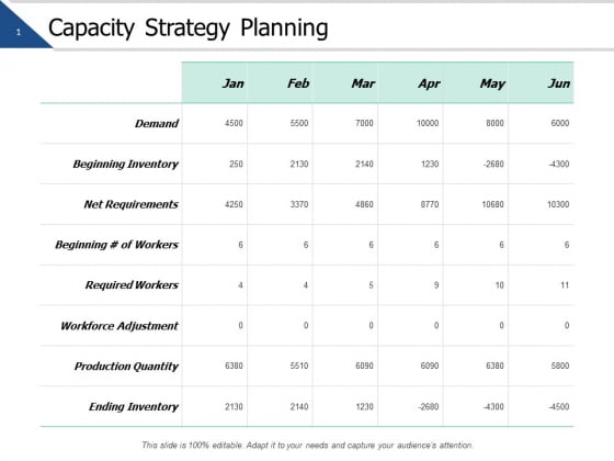 Capacity Strategy Planning Ppt PowerPoint Presentation Pictures Clipart Capacity Strategy Planning Ppt PowerPoint Presentation Pictures Clipart