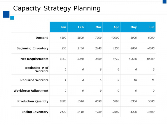 Capacity Strategy Planning Ppt PowerPoint Presentation Summary Influencers Capacity Strategy Planning Ppt PowerPoint Presentation Summary Influencers