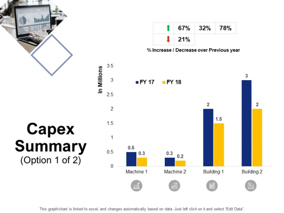 Capex Summary Option Ppt PowerPoint Presentation Summary Clipart