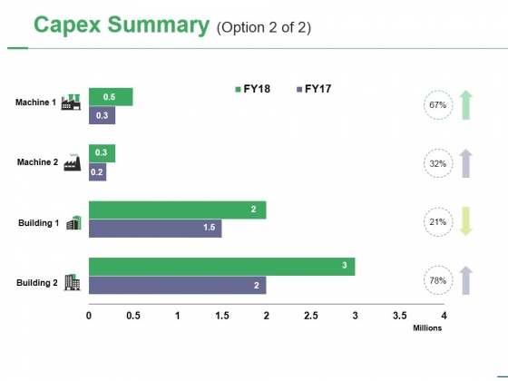 Capex Summary Template 2 Ppt PowerPoint Presentation Show Slide Capex Summary Template 2 Ppt PowerPoint Presentation Show Slide