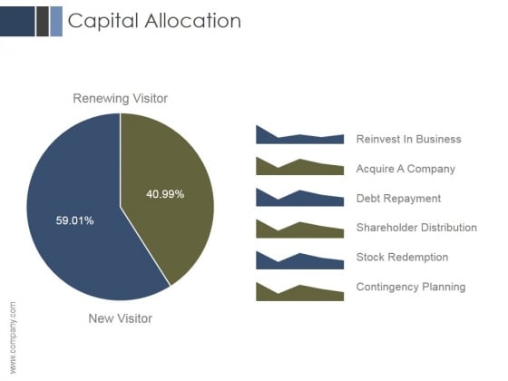 Capital Allocation Ppt PowerPoint Presentation Portfolio Capital Allocation Ppt PowerPoint Presentation Portfolio
