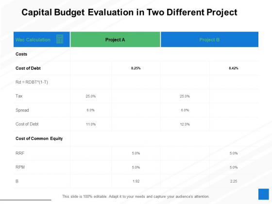 Capital Budget Evaluation In Two Different Project Ppt PowerPoint Presentation Ideas Brochure