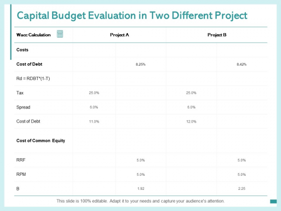 Capital Budget Evaluation In Two Different Project Ppt PowerPoint Presentation Portfolio Layout Ideas