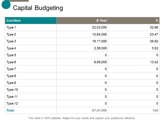 capital budgeting business marketing ppt powerpoint presentation summary graphics capital budgeting business marketing ppt powerpoint presentation summary graphics