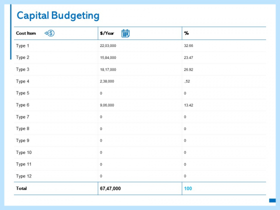 Capital Budgeting Cost Item Ppt PowerPoint Presentation Pictures Designs Download Capital Budgeting Cost Item Ppt PowerPoint Presentation Pictures Designs Download