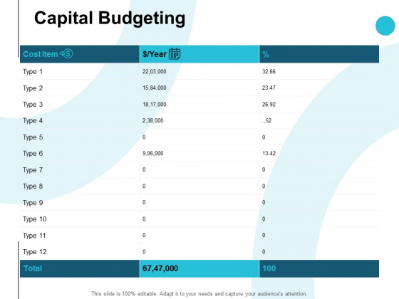 Capital Budgeting Ppt PowerPoint Presentation File Example File