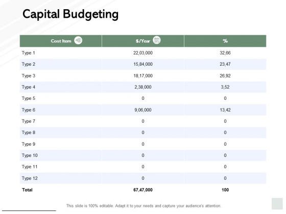 Capital Budgeting Ppt PowerPoint Presentation Ideas Pictures