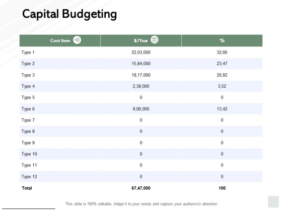 Capital Budgeting Ppt PowerPoint Presentation Ideas Pictures Capital Budgeting Ppt PowerPoint Presentation Ideas Pictures