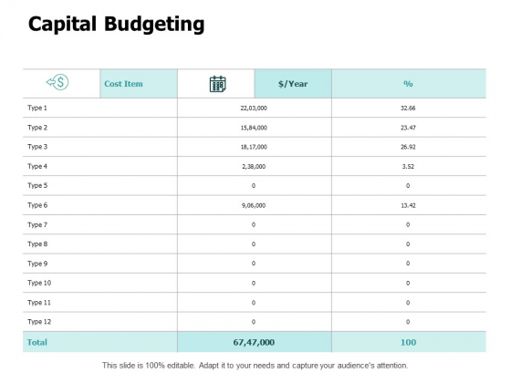 Capital Budgeting Ppt PowerPoint Presentation Layouts Infographic Template