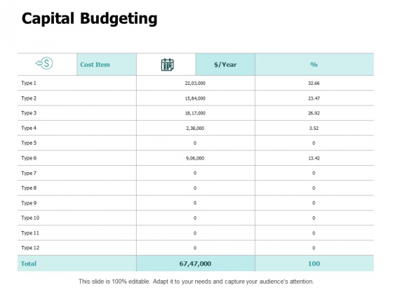 Capital Budgeting Ppt PowerPoint Presentation Layouts Infographic Template Capital Budgeting Ppt PowerPoint Presentation Layouts Infographic Template