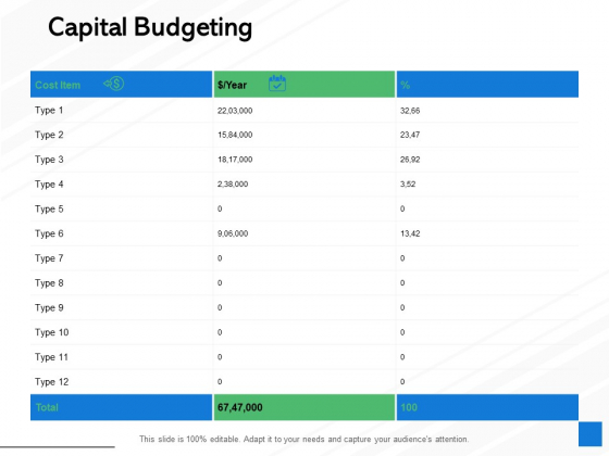 Capital Budgeting Ppt PowerPoint Presentation Slides Example
