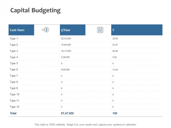 Capital Budgeting Ppt PowerPoint Presentation Summary Sample