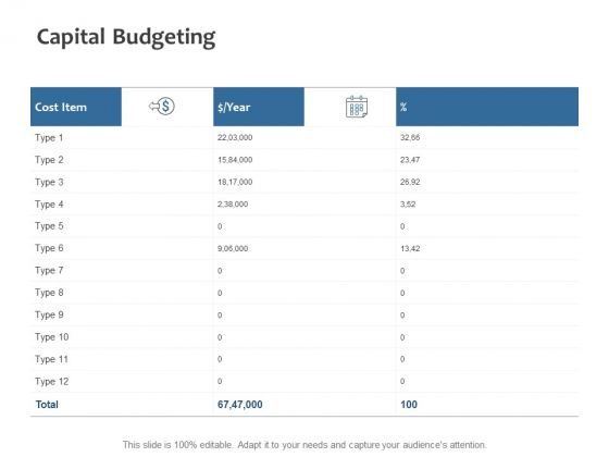 Capital Budgeting Ppt PowerPoint Presentation Summary Sample Capital Budgeting Ppt PowerPoint Presentation Summary Sample