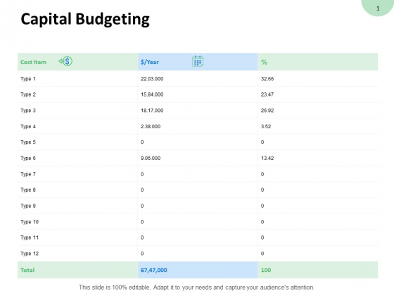 Capital Budgeting Years Ppt PowerPoint Presentation Layouts Grid