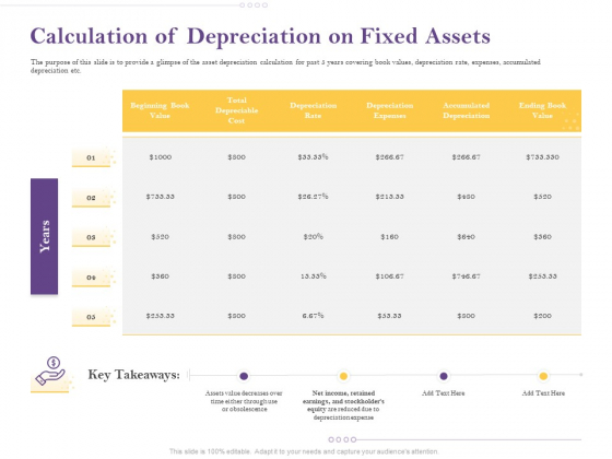 Capital Consumption Adjustment Calculation Of Depreciation On Fixed Assets Information PDF Capital Consumption Adjustment Calculation Of Depreciation On Fixed Assets Information PDF