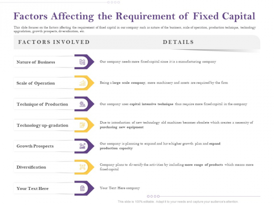 Capital Consumption Adjustment Factors Affecting The Requirement Of Fixed Capital Inspiration PDF Capital Consumption Adjustment Factors Affecting The Requirement Of Fixed Capital Inspiration PDF