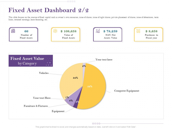 Capital Consumption Adjustment Fixed Asset Dashboard Brochure Graphics PDF Capital Consumption Adjustment Fixed Asset Dashboard Brochure Graphics PDF