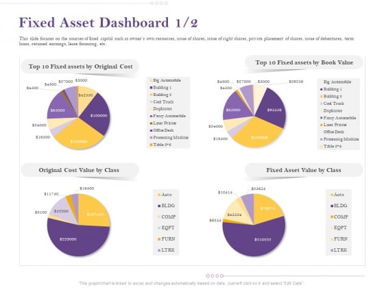 Capital Consumption Adjustment Fixed Asset Dashboard Cost Introduction PDF Capital Consumption Adjustment Fixed Asset Dashboard Cost Introduction PDF