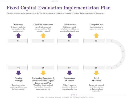 Capital Consumption Adjustment Fixed Capital Evaluation Implementation Plan Structure PDF