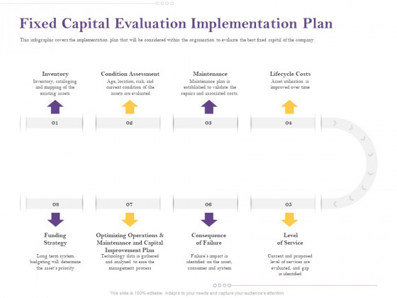 Capital Consumption Adjustment Fixed Capital Evaluation Implementation Plan Structure PDF Capital Consumption Adjustment Fixed Capital Evaluation Implementation Plan Structure PDF