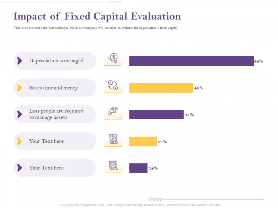 Capital Consumption Adjustment Impact Of Fixed Capital Evaluation Themes PDF