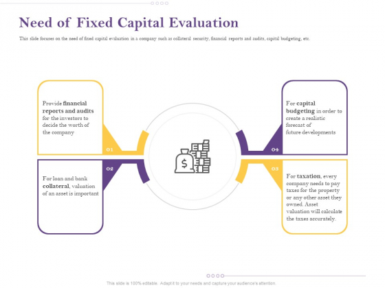 Capital Consumption Adjustment Need Of Fixed Capital Evaluation Guidelines PDF Capital Consumption Adjustment Need Of Fixed Capital Evaluation Guidelines PDF