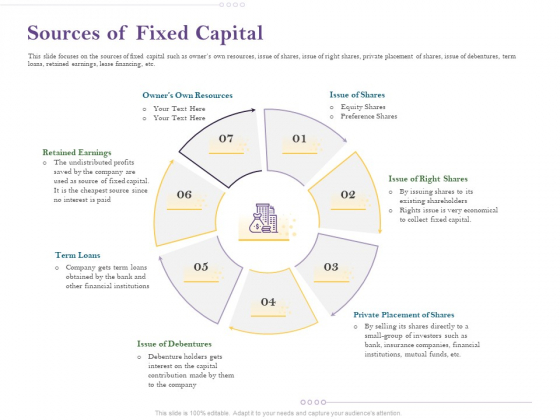 Capital Consumption Adjustment Sources Of Fixed Capital Background PDF