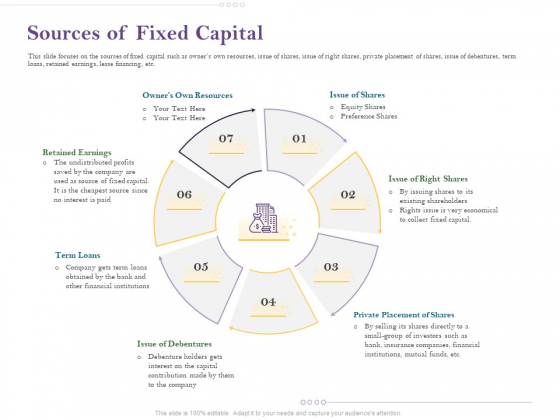 Capital Consumption Adjustment Sources Of Fixed Capital Background PDF Capital Consumption Adjustment Sources Of Fixed Capital Background PDF