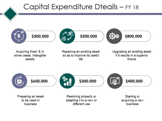 Capital_Expenditure_Dteails_Ppt_PowerPoint_Presentation_Slides_Graphics_Pictures_Slide_1