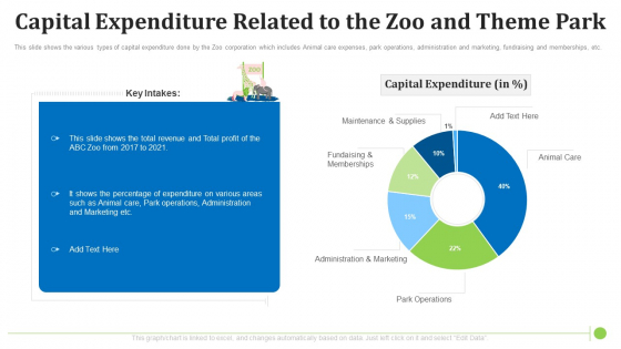 Capital Expenditure Related To The Zoo And Theme Park Designs PDF