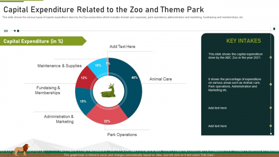 Capital Expenditure Related To The Zoo And Theme Park Ppt File Clipart PDF