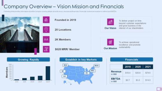 Capital Fundraising And Financial Forecast Pitch Deck Company Overview Vision Mission And Financials Elements PDF