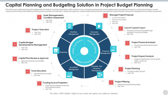 Capital Planning And Budgeting Solution In Project Budget Planning Ideas PDF
