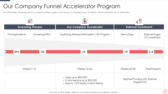 Capital Raising Pitch For Investor Our Company Funnel Accelerator Program Ppt PowerPoint Presentation Gallery Design Templates PDF Capital Raising Pitch For Investor Our Company Funnel Accelerator Program Ppt PowerPoint Presentation Gallery Design Templates PDF